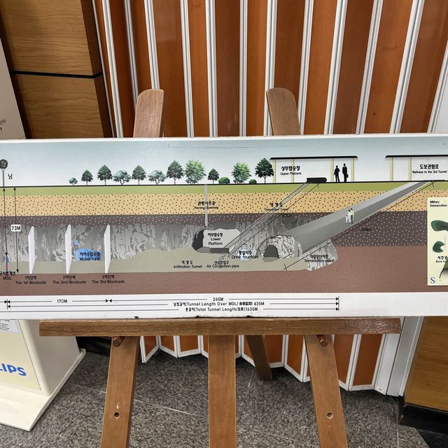非武装地帯へ行くDMZツアー