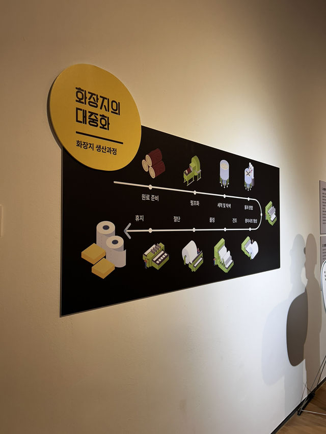 부천 산업화의 숨결 지금 그리고 현재 그리고 오늘을 잇다🇰🇷