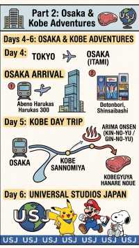 🇯🇵10D9N 👉🏻 The Itinerary for Tokyo • Osaka • Kyoto ✨ All in One Trip🗼⛩️
