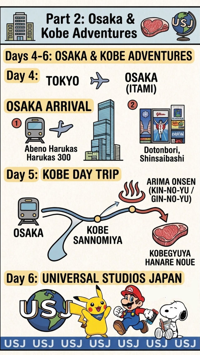 🇯🇵10D9N 👉🏻 The Itinerary for Tokyo • Osaka • Kyoto ✨ All in One Trip🗼⛩️