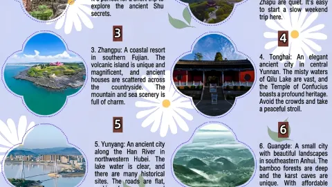 Bạn đang tìm kiếm những thành phố lý tưởng cho chuyến đi ngắn ngày 2-3 ngày? Hãy thêm chúng vào kế hoạch du lịch của bạn! — traveler post in Enping