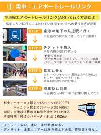 【バンコク】スワンナプーム空港→バンコク市内のアクセス