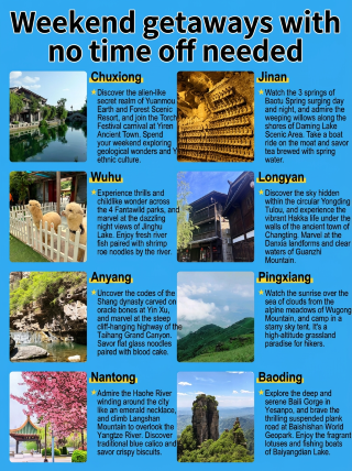 8 สถานที่ท่องเที่ยวลับที่เหมาะสำหรับการพักผ่อนช่วงสุดสัปดาห์ – คนไม่พลุกพล่าน ทิวทัศน์สวยงาม และมอบประสบการณ์ที่แตกต่างกันในแต่ละครั้ง