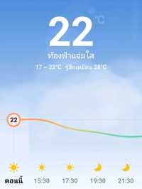 เติมป่าเติมดอยกับผาฮี้ที่เชียงราย