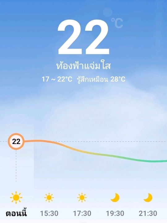 เติมป่าเติมดอยกับผาฮี้ที่เชียงราย