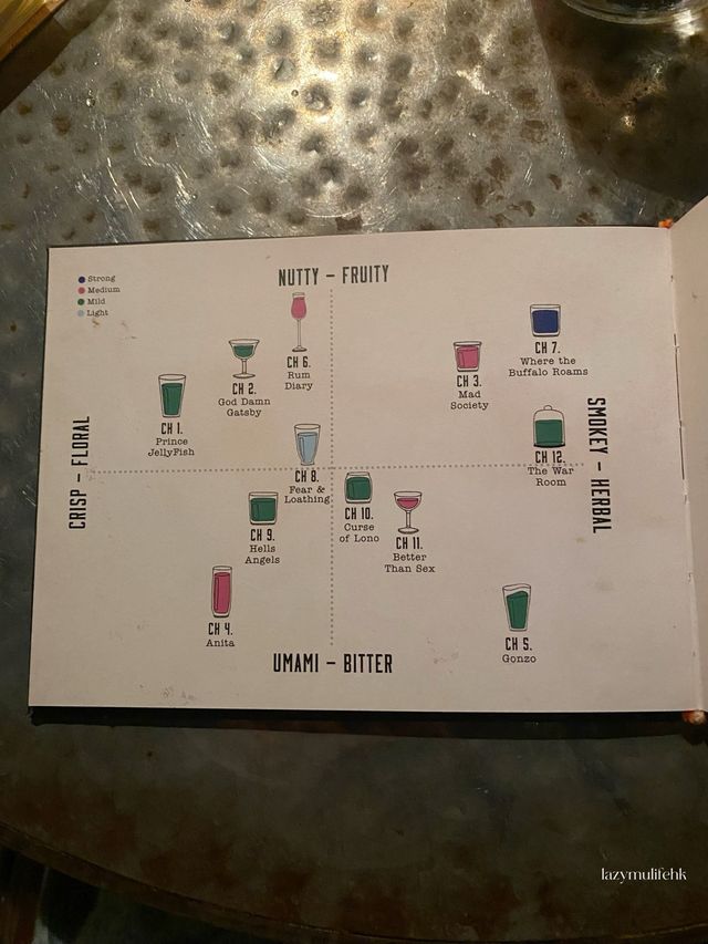 隱蔽特色酒吧🍸品嚐煙燻Cocktail 