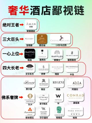 Understand the Global Luxury Hotel Rankings at a Glance | Which One Are You Most Looking Forward To?
