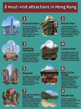 香港必打卡8大景點|吃喝玩樂一站式遊玩攻略 來香港不知道去哪玩?這份保姆級攻略收好,都市風光