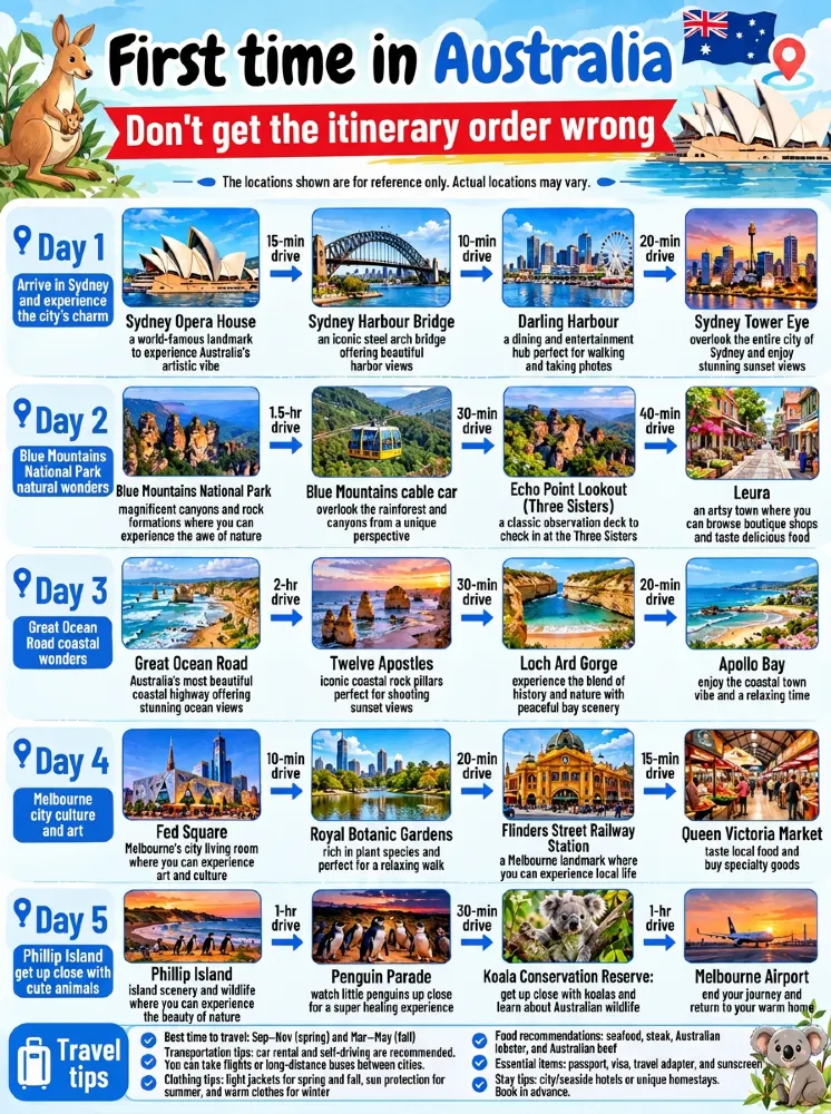 澳村5天4晚路線千萬別搞反了！
