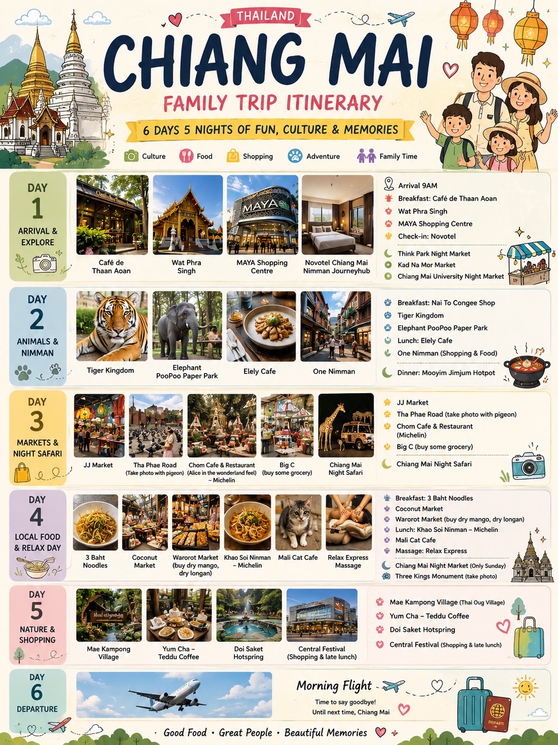 🌿 Chiang Mai 6D5N Family Trip — Our Complete Itinerary 🇹🇭