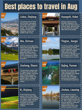 Personally tested: cool and uncrowded spots for August