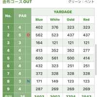 別府百年球場體驗⛳️🏌🏻‍♀️