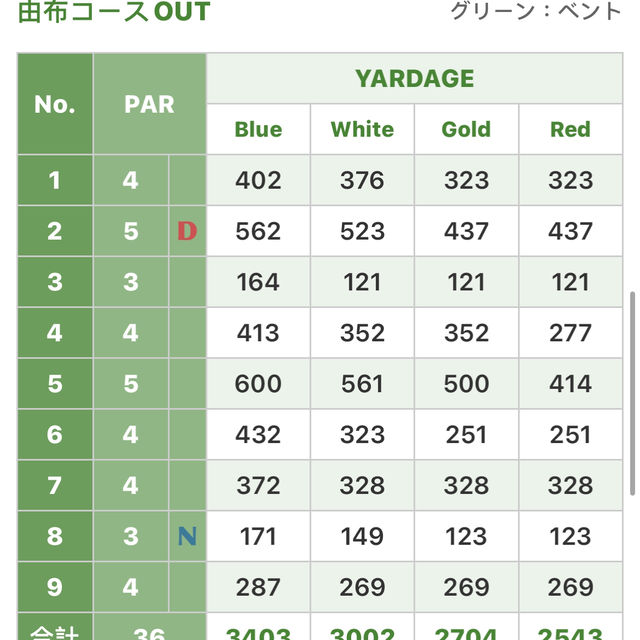 別府百年球場體驗⛳️🏌🏻‍♀️