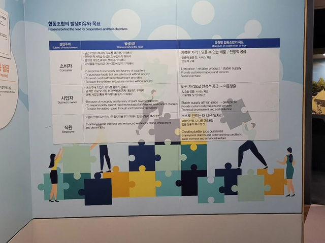 경상북도 상주시 협동 조합 역사 문화관 입니다.
