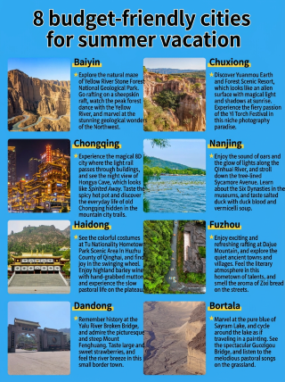Summer city trips on a budget of 1000 yuan: personally tested and guaranteed to be a hit!