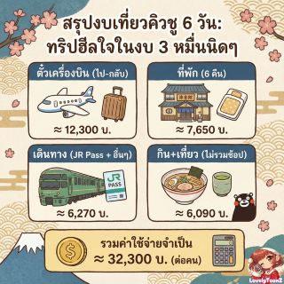 6일 5박 규슈 여행 후기, 예산은 3만 바트가 조금 넘습니다.