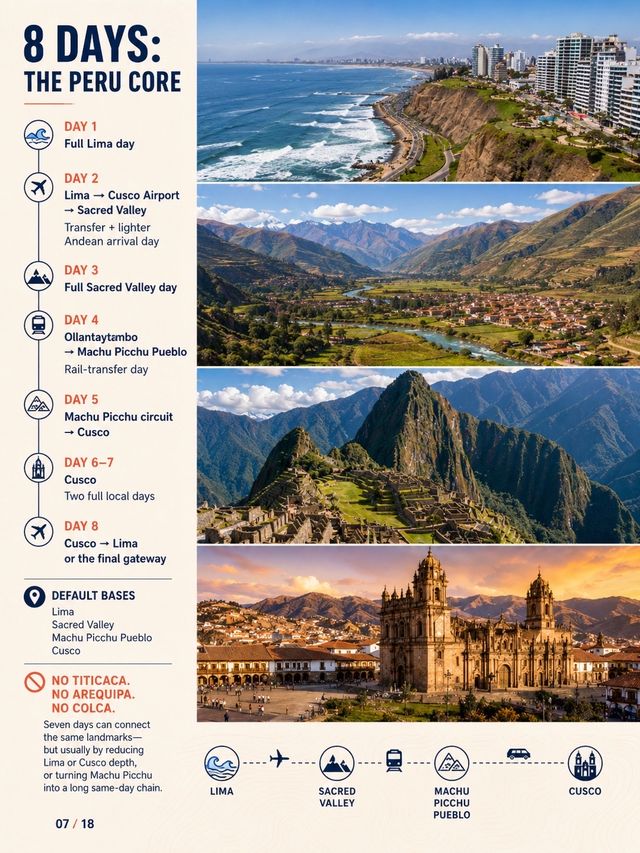 Peru First-Timer Route Builder: Lima + Cusco—Add Arequipa or Lake Titicaca?