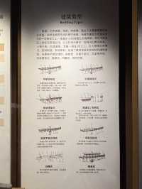 A local museum focused on Han Dynasty