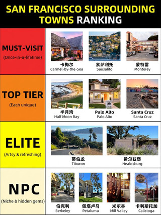 Must-visit towns around San Francisco, how many have you been to?