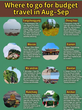 Where to escape the heat? 8 spots, CNY 0 to explore off-the-beaten-path escapes