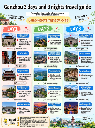 Ganzhou 3-day 3-night nanny-level guide! The thousand-year-old Song city is perfect for photos