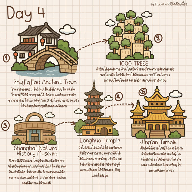 แจกแพลนเที่ยว Shanghai  4 วัน 3 คืน ปังมาก✨