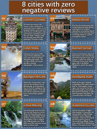 Cities with zero negative reviews tested in person. Not crowded and low prices