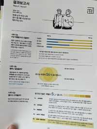 너의 진짜 속 마음은?! 서울 실내 체험 ’홍대 4233 마음센터'