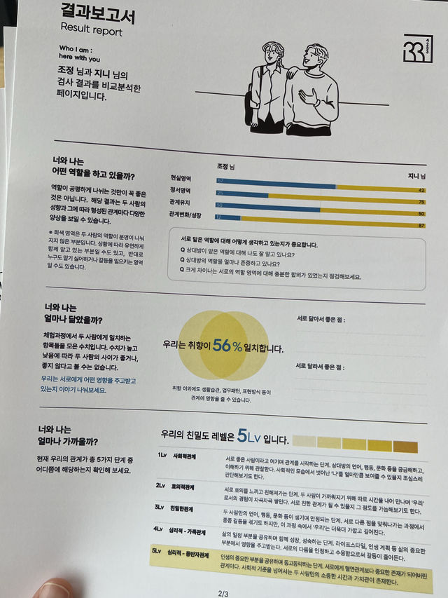 너의 진짜 속 마음은?! 서울 실내 체험 ’홍대 4233 마음센터'