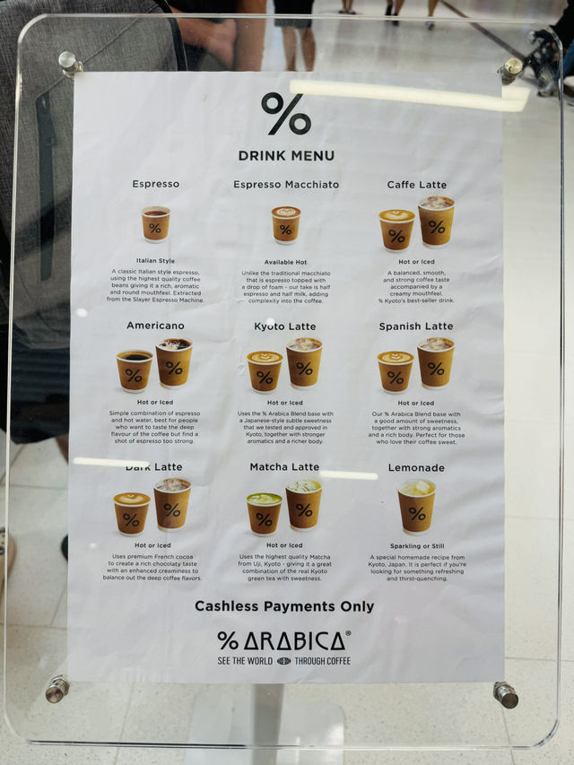 A Coffee Break in Malaysia: Date at % Arabica