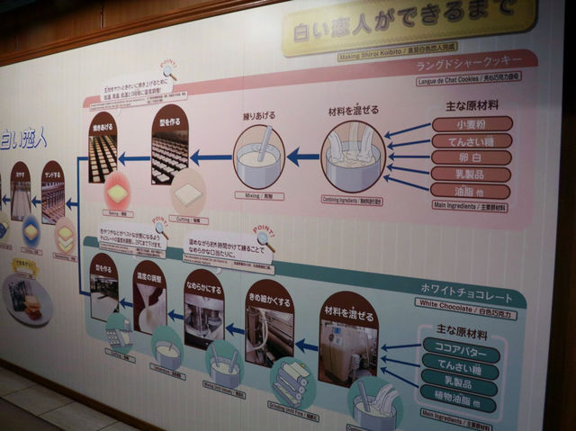 白之戀人工廠…白色戀人公園 