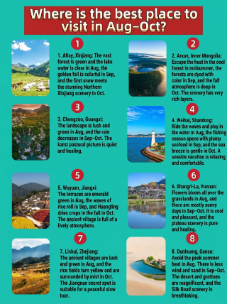 Where to go from August to October? Add these to your itinerary now