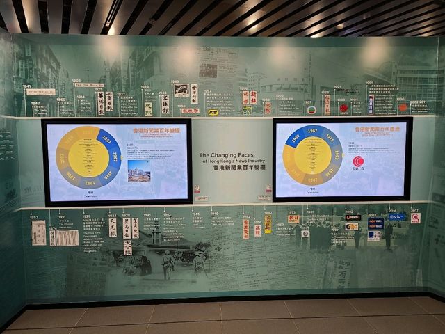 【香港奇怪館系列~新聞博覽館🎥】 【香港奇怪館系列~新聞博覽館🎥】