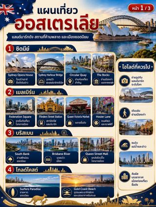 🇦🇺✨ แผนเที่ยวออสเตรเลีย เที่ยวให้ครบใน 3 หน้า!