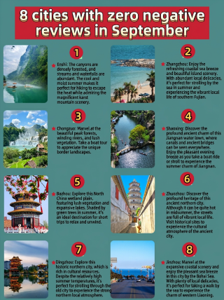 9 cities with zero negative reviews—see if your dream destination is on the list