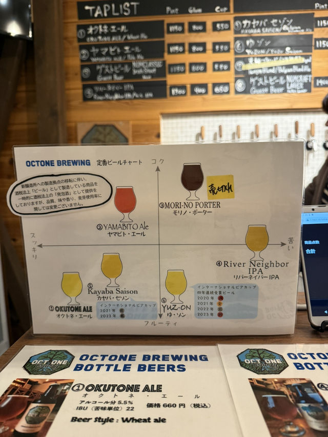 自然と調和するクラフトビール体験「OCTONE Brewing」—みなかみの恵みを味わうマイクロブルワリー