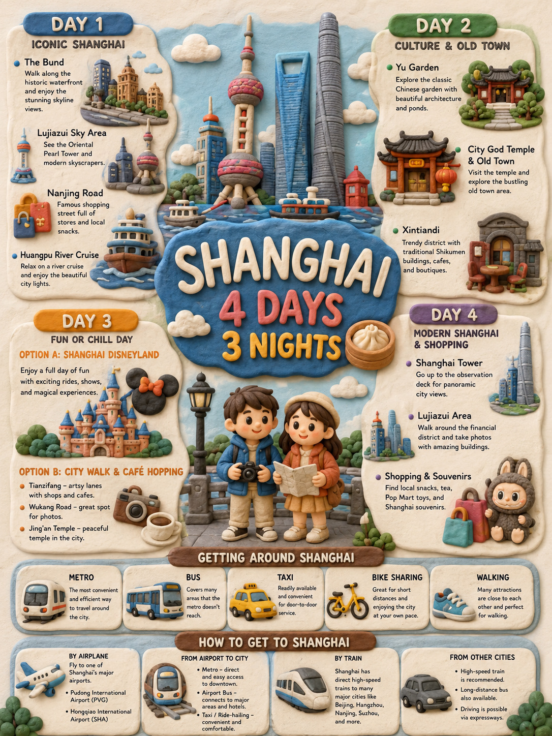 
✨Here's a 4-day, 3-night Shanghai itinerary focusing on city views, photography, food hunting, and self-guided exploration.

Day 1: Downtown Landmarks

1. The Bund

🔹Highlights
· Shanghai's #1 landmark
· Views of the Pudong skyscrapers
· Beautiful day and night

2. Nanjing Road

🔹Highlights
· Famous shopping street
· Packed with shops, restaurants, and malls
· Perfect for an evening stroll

3. Oriental Pearl Tower

🔹Highlights
· Iconic city symbol
· 360-degree observation deck
· Glass-bottom floor for photos

4. Huangpu River Cruise

🔹Highlights
· Stunning night views of the city
· Unobstructed views of the Shanghai skyline

⸻

Day 2: Old Town & Chinese Culture

1. Yu Garden

🔹Highlights
· Over 400-year-old traditional Chinese garden
· Ming Dynasty architecture
· Gorgeous photo spots

2. City God Temple of Shanghai

🔹Highlights
· Famous historic temple
· Surrounded by local markets and eateries

3. Shanghai Old Town

🔹Highlights
· Traditional Chinese-style buildings
· Souvenirs and local street food

4. Xintiandi

🔹Highlights
· Chic district blending European and Chinese styles
· Cafes, restaurants, and aesthetic photo ops

⸻

Day 3: Shanghai Disneyland

Shanghai Disneyland

🔹Highlights
· One of the largest Disney castles in the world
· The world's first Zootopia-themed land
· The hugely popular TRON ride

If you'd rather skip Disneyland, you can easily spend another day exploring the city.

⸻

Day 4: Shanghai Tower 🔹 Heading Home

1. Shanghai Tower

🔹Highlights
· The tallest building in China
· 118th-floor observation deck
· Panoramic views of the entire city

2. Lujiazui Area

🔹Highlights
· China's financial hub
· Surrounded by iconic skyscrapers

3. Recommended Souvenirs
· Traditional Chinese snacks
· Tea
· Disney merchandise
   2026