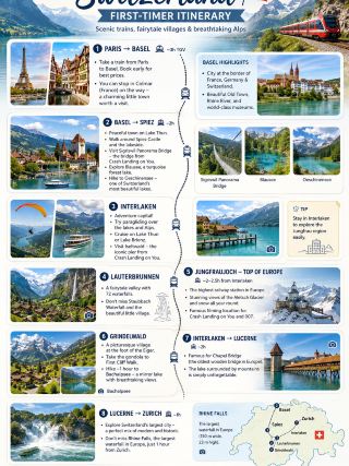 Switzerland First-Timer Itinerary 🇨🇭