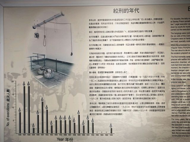 🔗🚓赤柱懲教博物館 160歷史! 🔗🚓赤柱懲教博物館 160歷史!