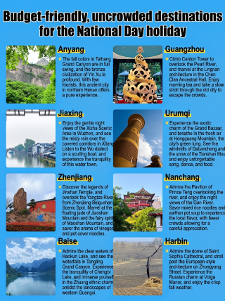 Delapan tempat yang bisa dikunjungi ke arah sebaliknya selama liburan Hari Nasional dengan jumlah pengunjung lebih sedikit dan biaya lebih rendah.