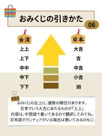 【台湾式】おみくじの引きかたを徹底解説！