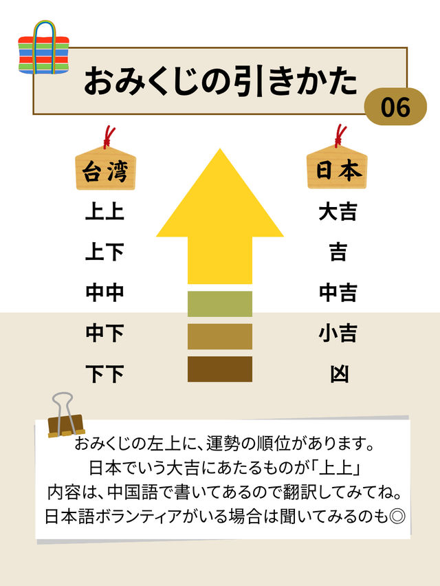 【台湾式】おみくじの引きかたを徹底解説！