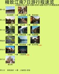 華東7日沉浸式之旅，帶娃必衝！