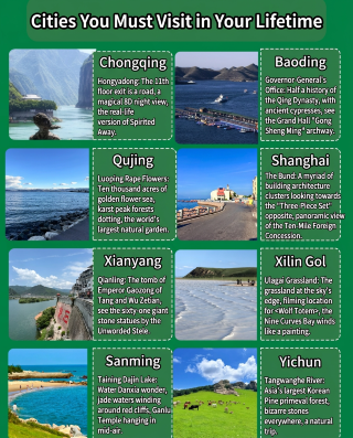 8 cities, 20 words: ultra-condensed travel tips to save and explore the world!