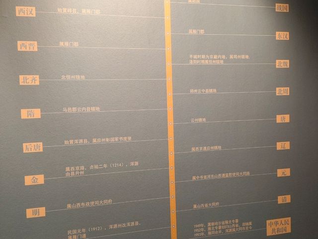 古縣尋蹤,渾源歷史文化展示館 古縣尋蹤,渾源歷史文化展示館