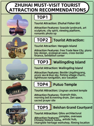 Guangdong · Zhuhai | must-visit attractions and local delicacies
