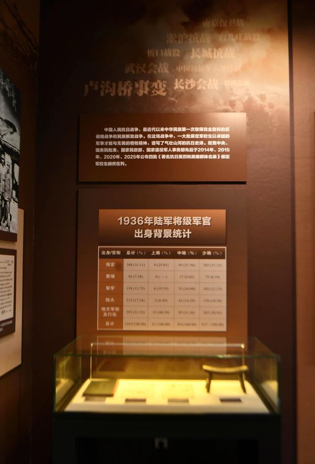 穿越百年歷史!走進"將軍的搖籃"保定軍校