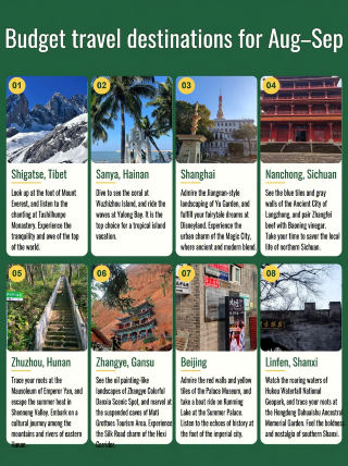 Traveling in August for under 3,000? These places are uncrowded and stress-free