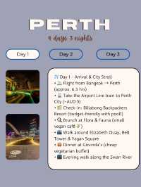 💸 4-Day Budget Trip to Perth