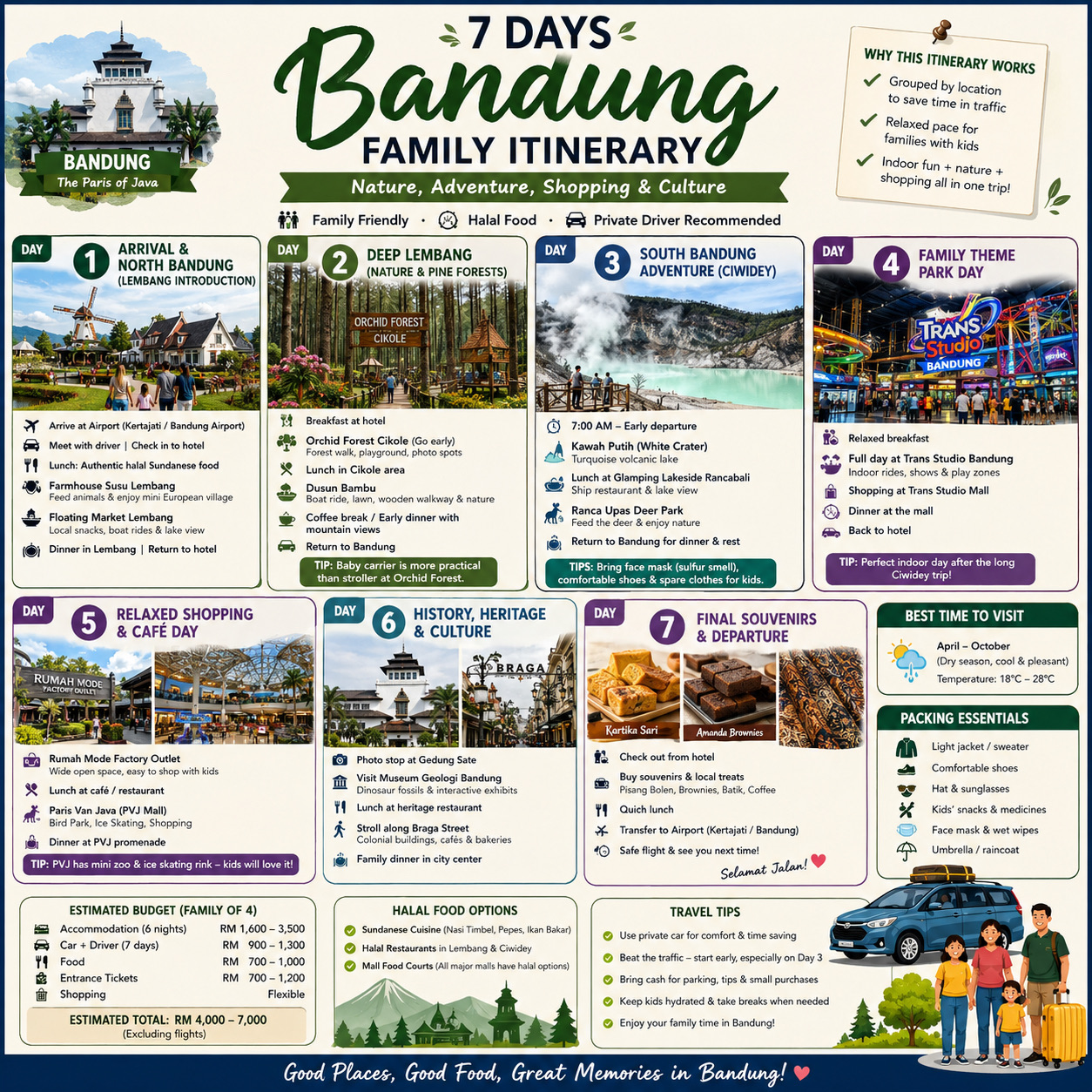 7 Days in Bandung: The Ultimate Family-Friendly, Halal Adventure 🇮🇩✨